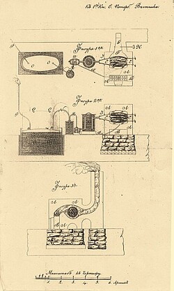 Принципиальная схема термолампа Соболевского (1811 год)